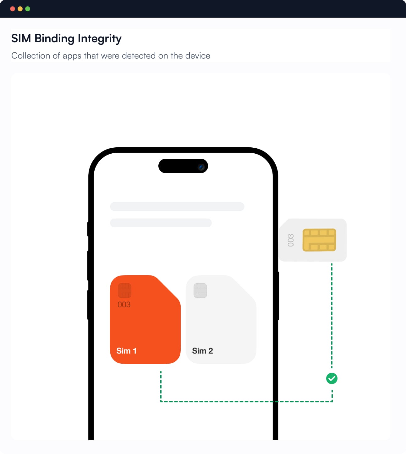 SIM Lock